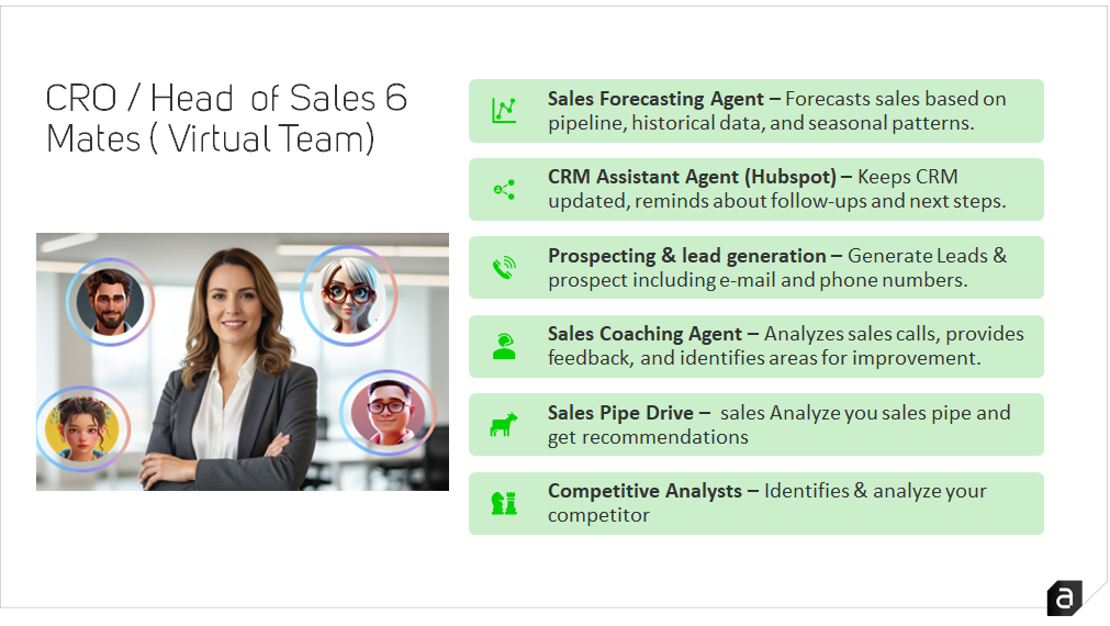 allmates.ai hubspot AI agenter LLM