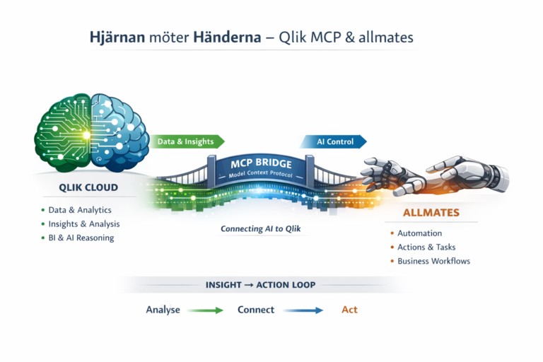 Qlik MCP server + allmates.ai