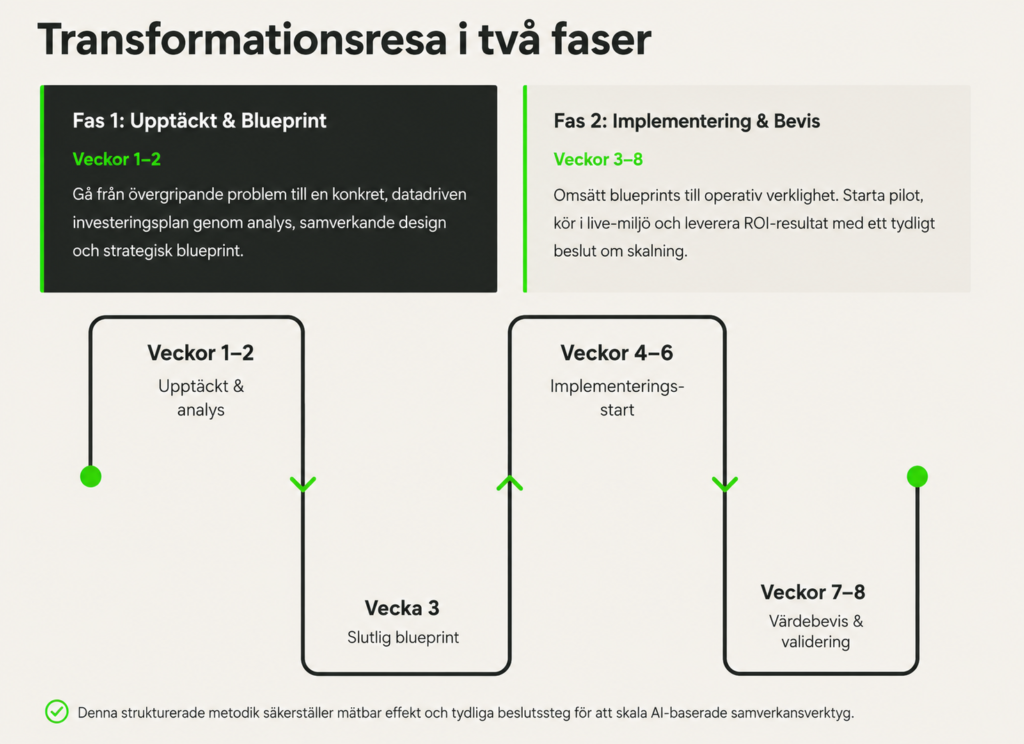Transformationsresa i två faser